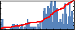 Michael S Titus's Impact Graph