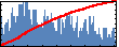 Sanket S Mahajan's Impact Graph