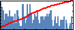 Joseph Anderson's Impact Graph