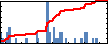 Xinrui Wang's Impact Graph