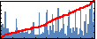 yu cao's Impact Graph