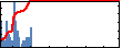 JCS Kadupitiya's Impact Graph