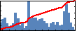 Enrique Guerrero's Impact Graph