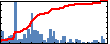 Kaihao Zhang's Impact Graph