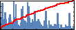 Geoffrey C. Fox's Impact Graph