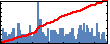 Hans Fangohr's Impact Graph