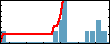 Alexander Winston's Impact Graph