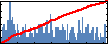 Dmitry Zemlyanov's Impact Graph