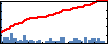 Daniel Schwen's Impact Graph