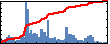 Somogyi, Andy T's Impact Graph