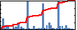 Jesse Lee Hoffman's Impact Graph