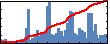 Juliano Ferrari Gianlupi's Impact Graph