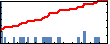 Jeremy Seiji Marquardt's Impact Graph