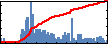 Yafei Wang's Impact Graph