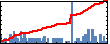 John Metzcar's Impact Graph