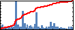 Ganesh Vurimi's Impact Graph