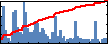 Nasim Anousheh's Impact Graph