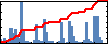 Pranay Baikadi's Impact Graph