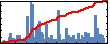 Furkan Kurtoglu's Impact Graph