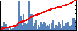 Benjamin Galewsky's Impact Graph