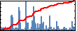 yi zeng's Impact Graph