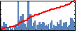 Kevin Liu's Impact Graph