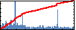 Eric Schwegler's Impact Graph