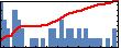 Ulf Schiller's Impact Graph