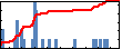 Bryan Arciniega's Impact Graph