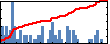 Vincent Noel's Impact Graph