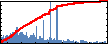 Eugene Song's Impact Graph