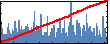 Gengchiau Liang's Impact Graph