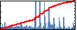 Fengyuan Li's Impact Graph