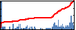 zhengquan zhang's Impact Graph