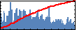 Robert J. Moon's Impact Graph