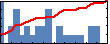 George Maxwell Nishibuchi's Impact Graph