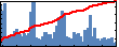 T.J. Sego's Impact Graph