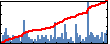Krishna Kumari Yalavarthi's Impact Graph