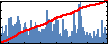 Eric Isaacs's Impact Graph