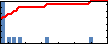 Gokce Kurtoglu, Merve's Impact Graph