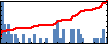 Marco Ruscone's Impact Graph