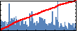 Carlos Montalvo's Impact Graph