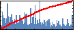 Zhengping Jiang's Impact Graph