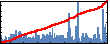 Yang Zhao's Impact Graph