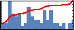 Jacob B. Khurgin's Impact Graph