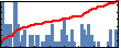 Arnau Montagud's Impact Graph