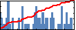 Lima Da Rocha, Heber's Impact Graph