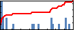 Gerard Pradas's Impact Graph
