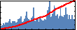 Peter Bermel's Impact Graph