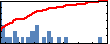 Alfonso Valencia's Impact Graph
